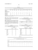 Uses and Compositions for Treatment of Rheumatoid Arthritis diagram and image