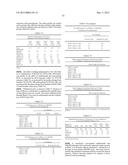 Uses and Compositions for Treatment of Rheumatoid Arthritis diagram and image