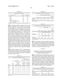 Uses and Compositions for Treatment of Rheumatoid Arthritis diagram and image