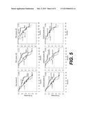 HUMORAL IMMUNE RESPONSE AGAINST TUMOR ANTIGENS AFTER TREATMENT WITH A     CANCER ANTIGEN SPECIFIC ACTIVE IMMUNOTHERAPY AND ITS ASSOCIATION WITH     IMPROVED CLINICAL OUTCOME diagram and image