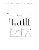 COMPOUNDS HAVING IMMUNOMUDULATOR ACTIVITY diagram and image