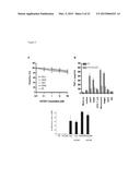 COMPOUNDS HAVING IMMUNOMUDULATOR ACTIVITY diagram and image