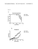 COMPOUNDS HAVING IMMUNOMUDULATOR ACTIVITY diagram and image