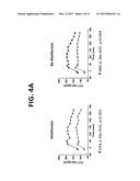 Biguanide Compositions and Methods of Treating Metabolic Disorders diagram and image