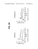 Biguanide Compositions and Methods of Treating Metabolic Disorders diagram and image