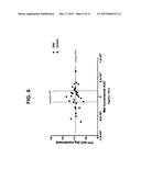 Biguanide Compositions and Methods of Treating Metabolic Disorders diagram and image