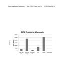 MODIFIED POLYNUCLEOTIDES FOR THE PRODUCTION OF PROTEINS diagram and image