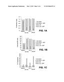 METHODS FOR IDENTIFYING MODULATORS OF IL-24 MEDIATED APOPTOSIS AND     IMMUNOTHERAPY diagram and image