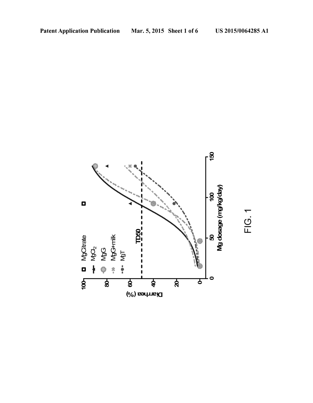 SLOW RELEASE MAGNESIUM COMPOSITION AND USES THEREOF - diagram, schematic, and image 02