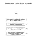 COATING MATERIAL FOR THERMAL SPRAY COATING, METHOD FOR PREPARING THE SAME,     AND METHOD FOR COATING WITH THE SAME diagram and image