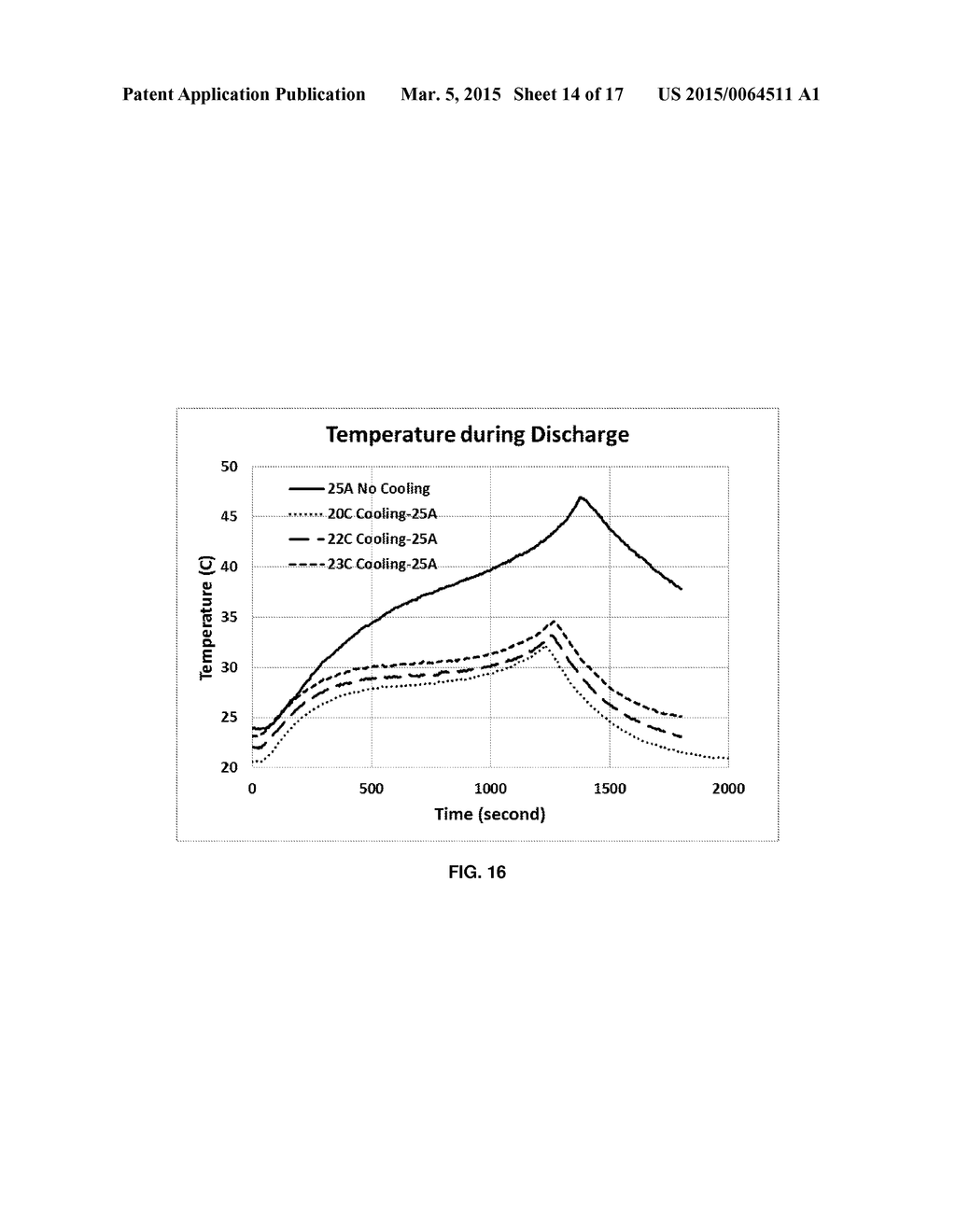 THERMAL MANAGEMENT FOR HIGH-CAPACITY LARGE FORMAT LI-ION BATTERIES - diagram, schematic, and image 15