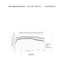 ACCELERATED FORMATION AND INCREASED PERFORMANCE IN CHEMICALLY PRE-FORMED     (CPF) IRON NEGATIVE ELECTRODES diagram and image