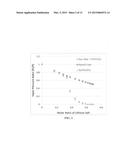 Non-flammable quasi-solid electrolyte and non-lithium alkali metal or     alkali-ion secondary batteries containing same diagram and image