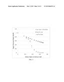 Non-flammable quasi-solid electrolyte and non-lithium alkali metal or     alkali-ion secondary batteries containing same diagram and image