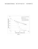 Non-flammable quasi-solid electrolyte and non-lithium alkali metal or     alkali-ion secondary batteries containing same diagram and image