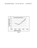 Non-flammable quasi-solid electrolyte and non-lithium alkali metal or     alkali-ion secondary batteries containing same diagram and image