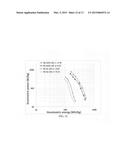 Non-flammable quasi-solid electrolyte and non-lithium alkali metal or     alkali-ion secondary batteries containing same diagram and image