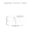 Non-flammable quasi-solid electrolyte and non-lithium alkali metal or     alkali-ion secondary batteries containing same diagram and image