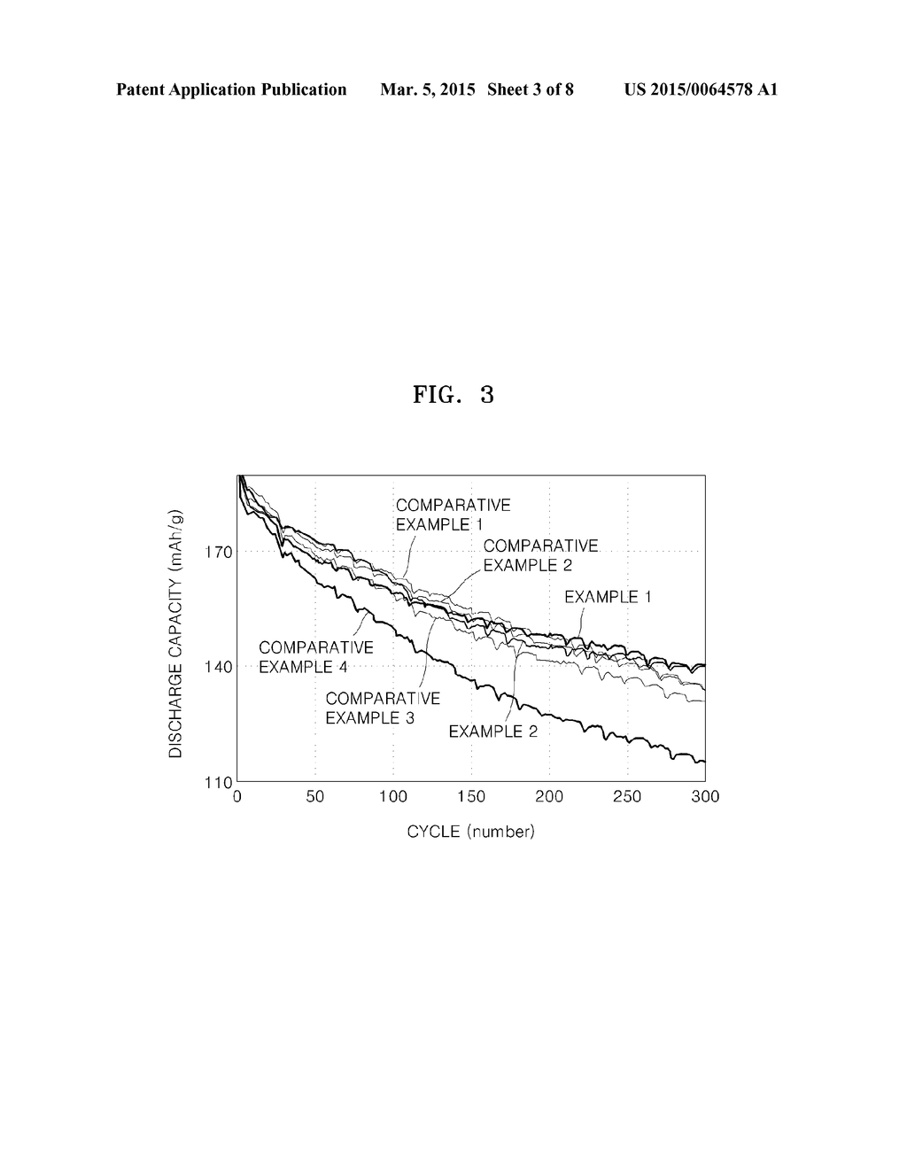 ELECTROLYTE FOR LITHIUM SECONDARY BATTERY AND LITHIUM SECONDARY BATTERY     USING THE SAME - diagram, schematic, and image 04