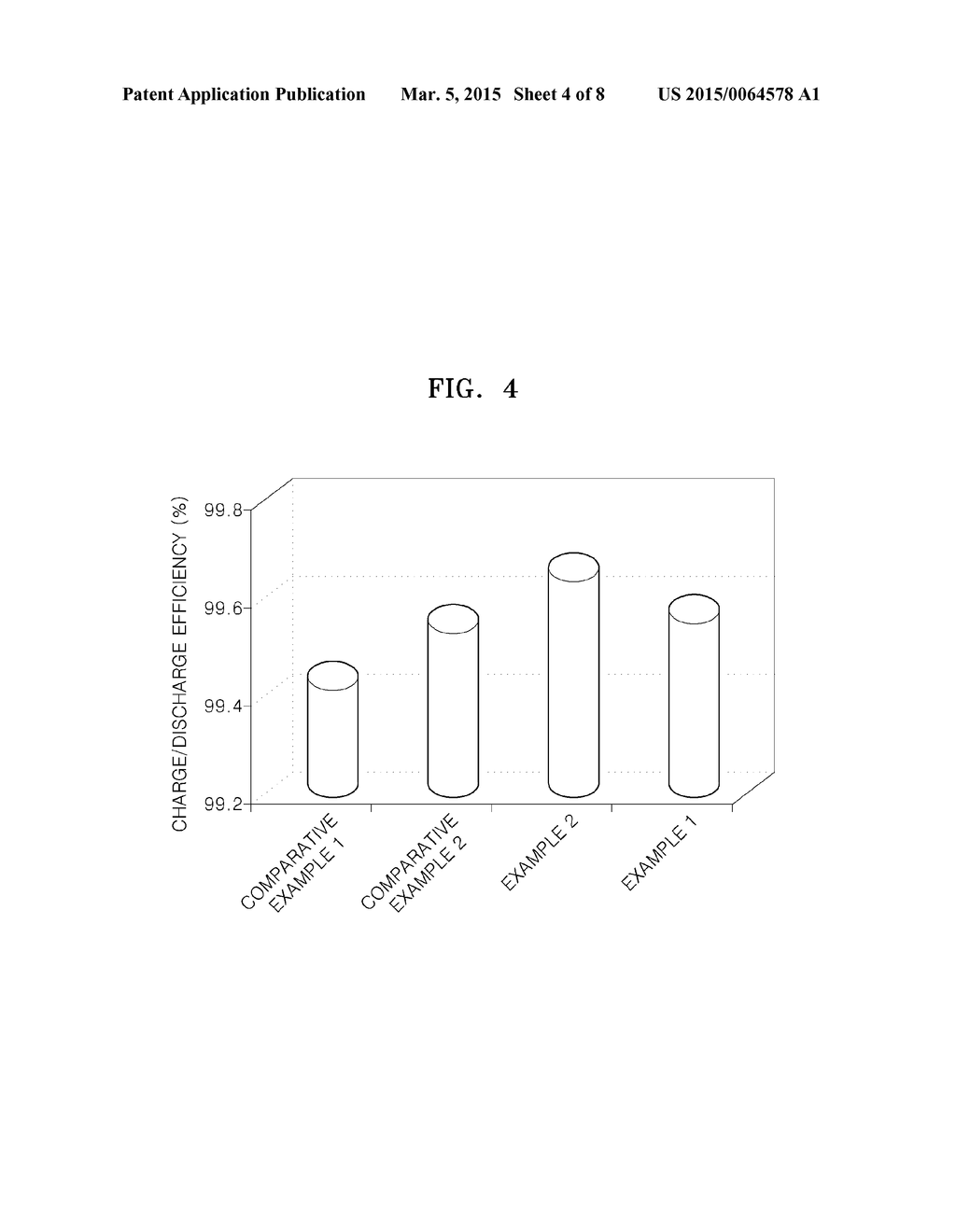 ELECTROLYTE FOR LITHIUM SECONDARY BATTERY AND LITHIUM SECONDARY BATTERY     USING THE SAME - diagram, schematic, and image 05