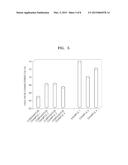 ELECTROLYTE FOR LITHIUM SECONDARY BATTERY AND LITHIUM SECONDARY BATTERY     USING THE SAME diagram and image