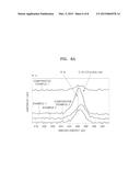 ELECTROLYTE FOR LITHIUM SECONDARY BATTERY AND LITHIUM SECONDARY BATTERY     USING THE SAME diagram and image