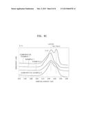 ELECTROLYTE FOR LITHIUM SECONDARY BATTERY AND LITHIUM SECONDARY BATTERY     USING THE SAME diagram and image