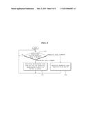 APPARATUS AND METHOD FOR CONTROLLING FUEL CELL SYSTEM USING SUB-POWER     CONDITIONING SYSTEM diagram and image