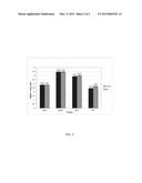 METHODS AND KITS FOR PERFORMING IN SITU HYBRIDIZATION diagram and image