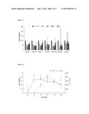 COMPLEX SETS OF MIRNAS AS NON-INVASIVE BIOMARKERS FOR EARLY DIAGNOSIS OF     ACUTE MYOCARDIAL INFARCTION diagram and image