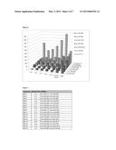 COMPLEX SETS OF MIRNAS AS NON-INVASIVE BIOMARKERS FOR EARLY DIAGNOSIS OF     ACUTE MYOCARDIAL INFARCTION diagram and image