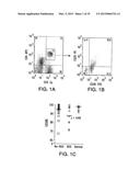 BIOMARKERS FOR PROGNOSES OF PULMONARY DISEASES diagram and image