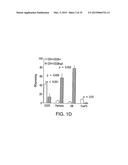 BIOMARKERS FOR PROGNOSES OF PULMONARY DISEASES diagram and image