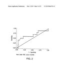 BIOMARKERS FOR PROGNOSES OF PULMONARY DISEASES diagram and image