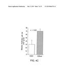 BIOMARKERS FOR PROGNOSES OF PULMONARY DISEASES diagram and image