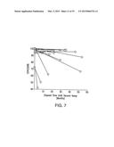 BIOMARKERS FOR PROGNOSES OF PULMONARY DISEASES diagram and image