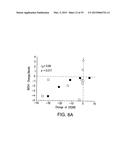 BIOMARKERS FOR PROGNOSES OF PULMONARY DISEASES diagram and image