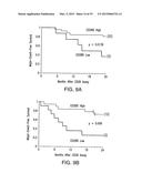 BIOMARKERS FOR PROGNOSES OF PULMONARY DISEASES diagram and image