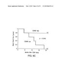 BIOMARKERS FOR PROGNOSES OF PULMONARY DISEASES diagram and image