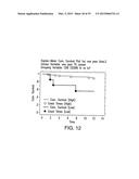 BIOMARKERS FOR PROGNOSES OF PULMONARY DISEASES diagram and image