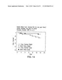 BIOMARKERS FOR PROGNOSES OF PULMONARY DISEASES diagram and image