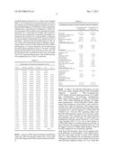 BIOMARKERS FOR PROGNOSES OF PULMONARY DISEASES diagram and image