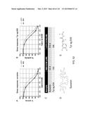 OPLOPHORUS-DERIVED LUCIFERASES, NOVEL COELENTERAZINE SUBSTRATES, AND     METHODS OF USE diagram and image