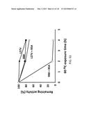 OPLOPHORUS-DERIVED LUCIFERASES, NOVEL COELENTERAZINE SUBSTRATES, AND     METHODS OF USE diagram and image