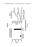 OPLOPHORUS-DERIVED LUCIFERASES, NOVEL COELENTERAZINE SUBSTRATES, AND     METHODS OF USE diagram and image