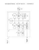 SAMPLE ANALYZING METHOD AND SAMPLE ANALYZER diagram and image