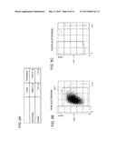 SAMPLE ANALYZING METHOD AND SAMPLE ANALYZER diagram and image