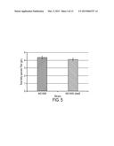 NOVEL CAR ENZYMES AND IMPROVED PRODUCTION OF FATTY ALCOHOLS diagram and image