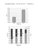 NOVEL CAR ENZYMES AND IMPROVED PRODUCTION OF FATTY ALCOHOLS diagram and image