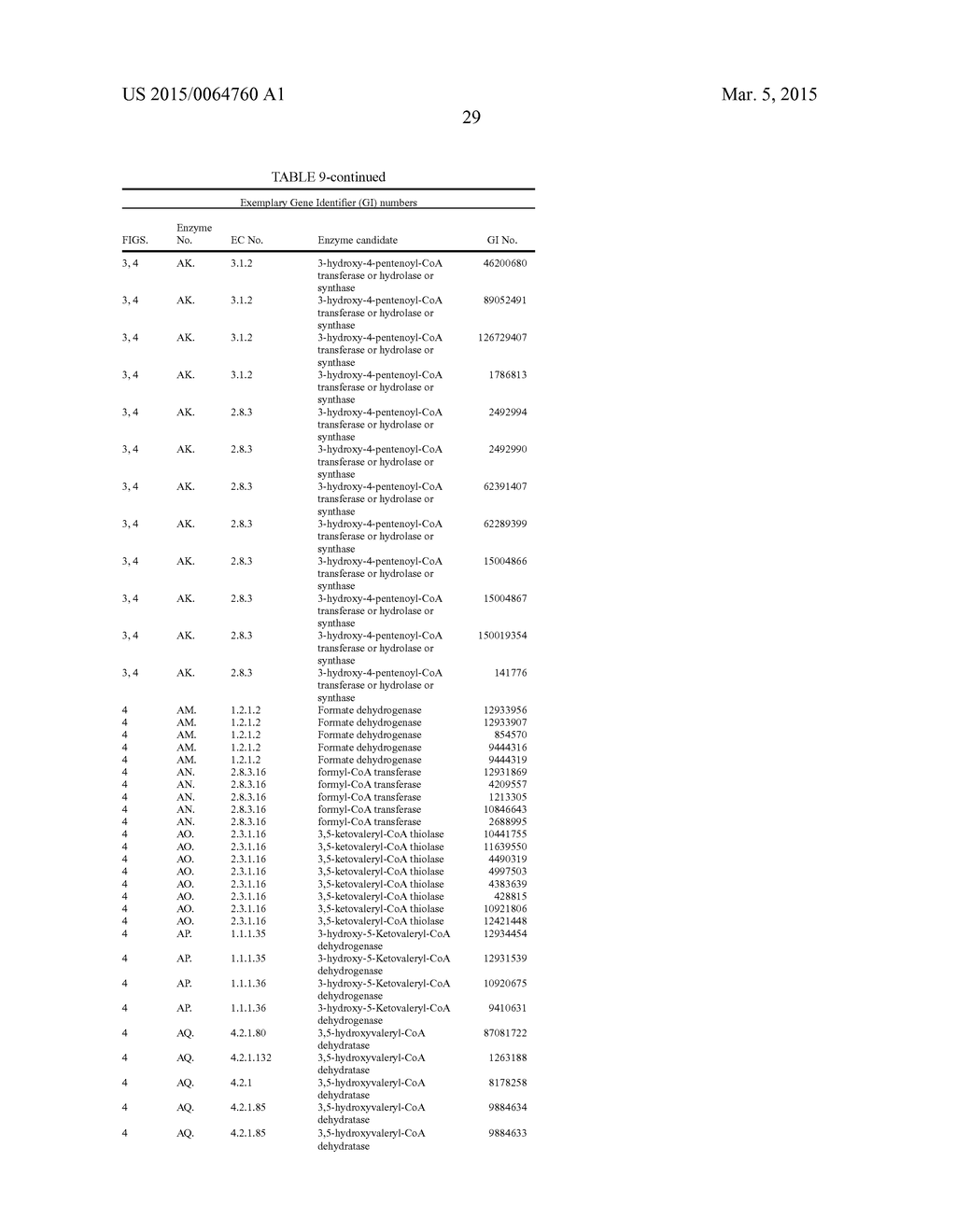 MODIFIED MICROORGANISM AND METHODS OF USING SAME FOR PRODUCING BUTADIENE     AND 1-PROPANOL AND/OR 1,2-PROPANEDIOL - diagram, schematic, and image 34